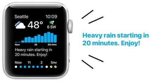 Top 5 Helpful Best Apps For Apple Waterproof Smartwatch In 2022