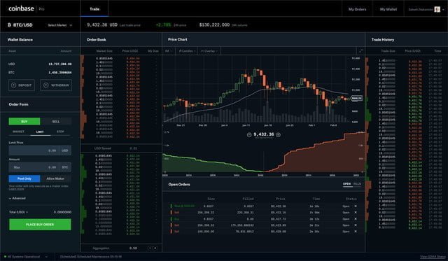 Place a sell order (Selling Bitcoin Correctly)